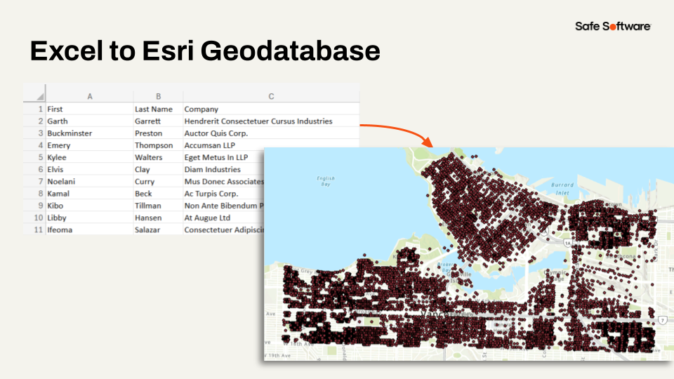 Excel to Esri Geodatabase